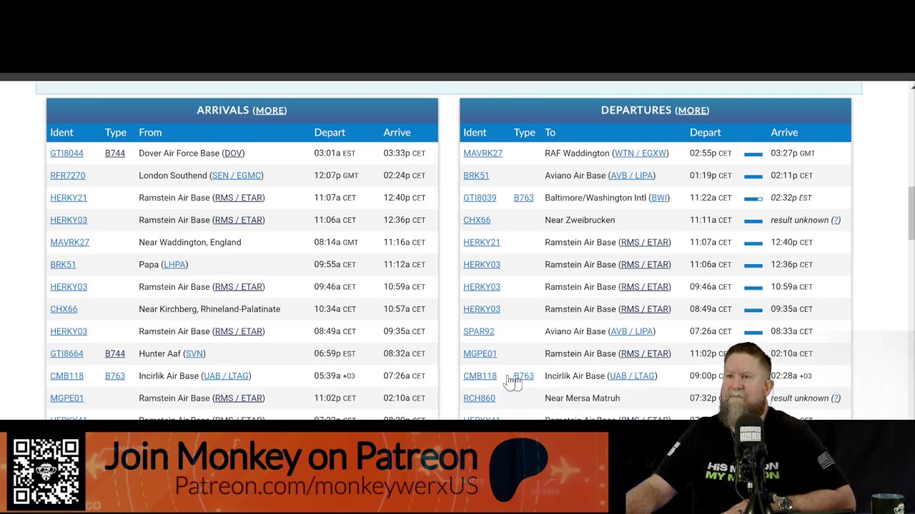 Did They Just Tell Us The Plan?! SITREP 1.23.24