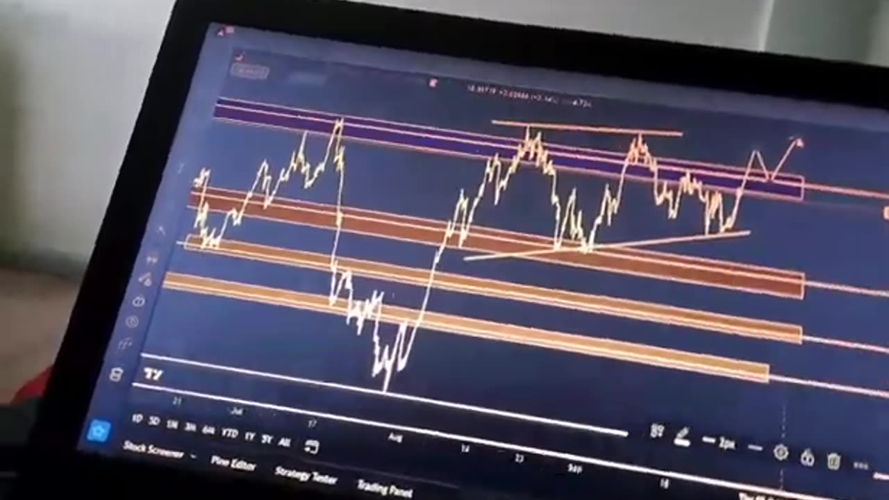 USDZAR ANALYSIS Part 1