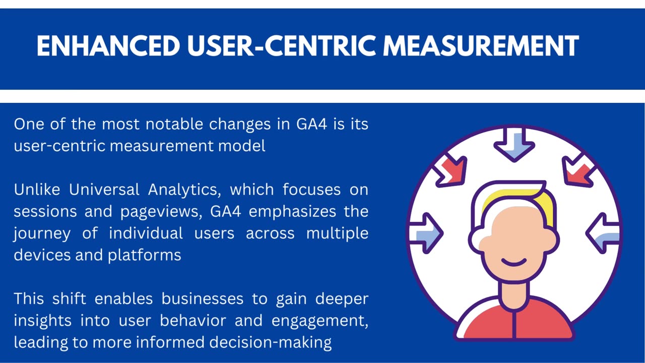 5 Benefits of Migrating to GA4 for Your Business