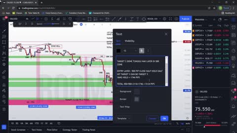 Tutorial Price Action Intraday/swing 5000 Pips Swallow The broker.