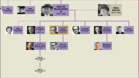 „Drzewo genealogiczne Rockefellerów”