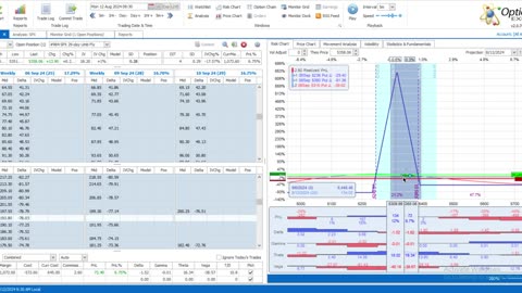 This Week @MidwayTrades for the Week Ending August 16, 2024: A Calm CPI