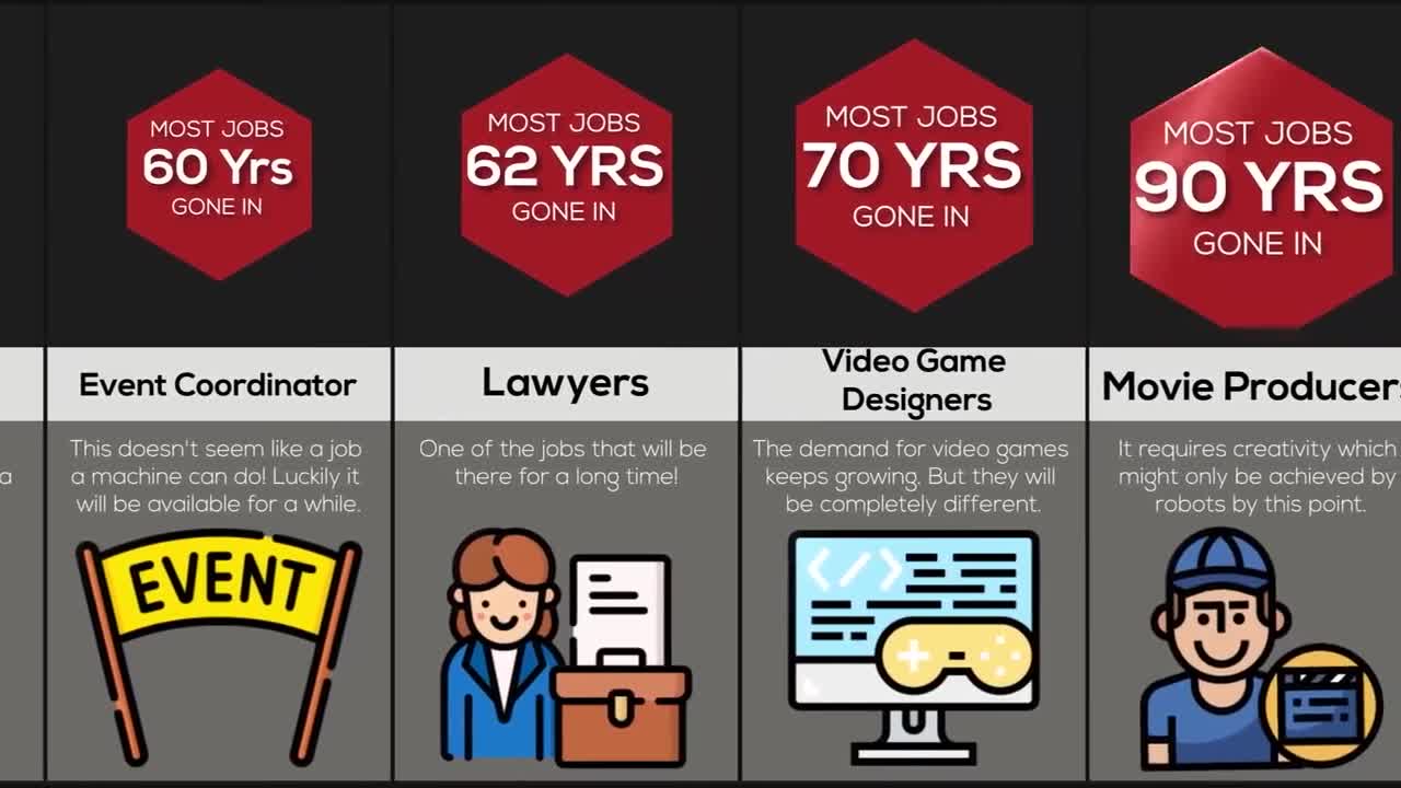 Comparison How Long Different Jobs Will Be Around For