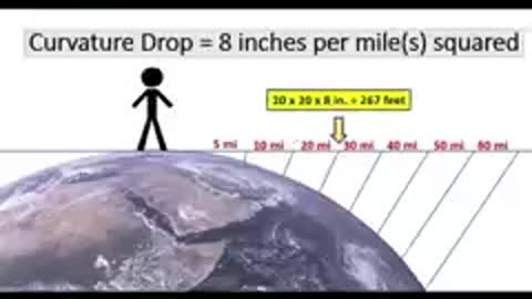 FLAT EARTH FACTS