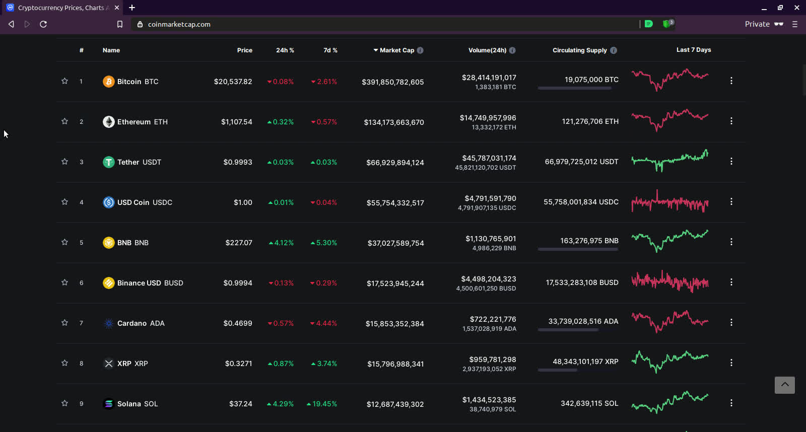 SHORTS: HODL intro + top coins 1 to 49