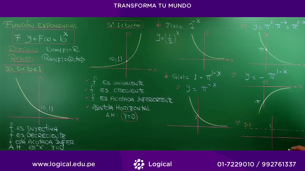 ANUAL LOGICAL UNI 2021 | SEMANA 25 | ÁLGEBRA