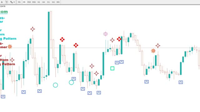 FOREX PATTERN RECOGNITION INDICATOR