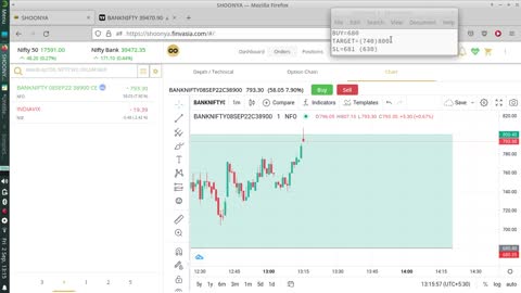 Bank Nifty Paper Trading 2 Sep 2022 | Exited at break even