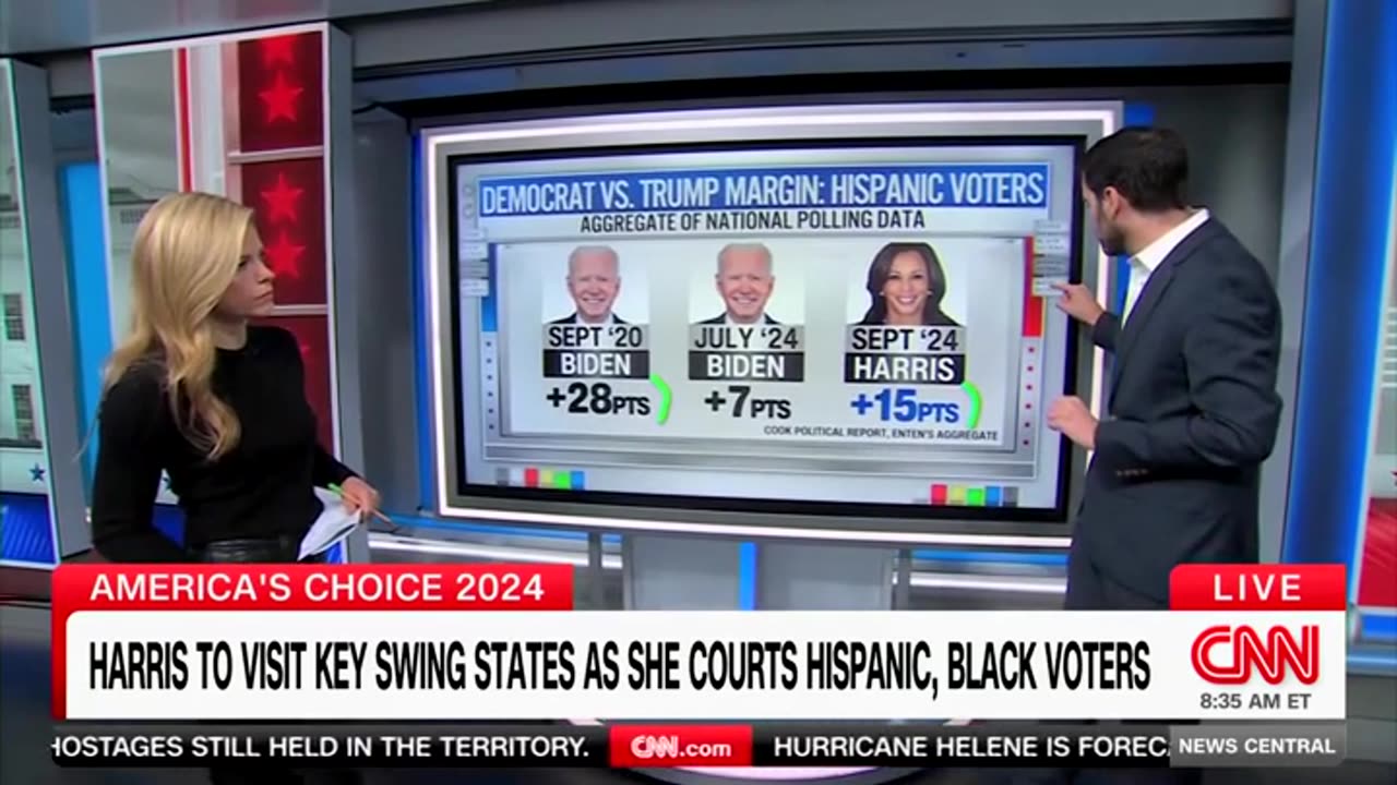 CNN's Harry Enten Says Harris' Lead With Black And Hispanic Voters 'Way Lower'