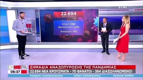 ΤΡΟΜΟΣ ΣΤΟΝ ΣΚΑΙ ΓΙΑ ΤΟΝ ΚΟΡΩΝΟΙΟ