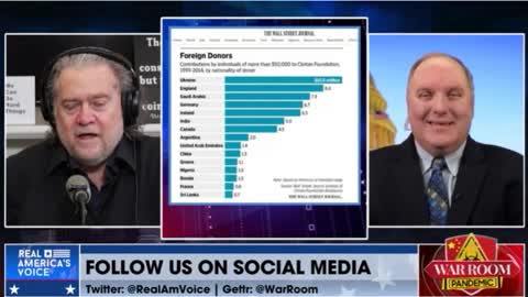 US Russian Corruption Explained