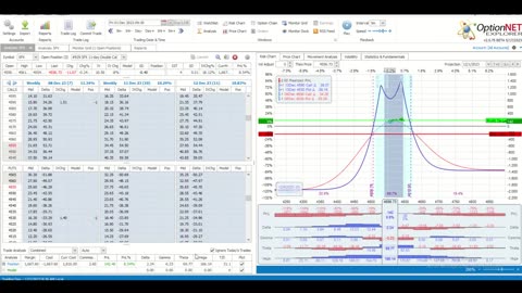 This Week @MidwayTrades for the Week Ending Decmember 1, 2023: Persistence Pays Off