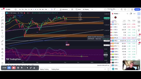 Bitcoin post CME and MSTR afternoon update