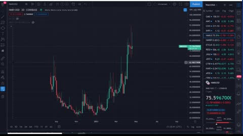 NUMERAIRE CRYPTO CRITICAL PRICE LEVELS _ PRICE PREDICTION _ TECHNICAL ANALYSIS$ NMRUSD