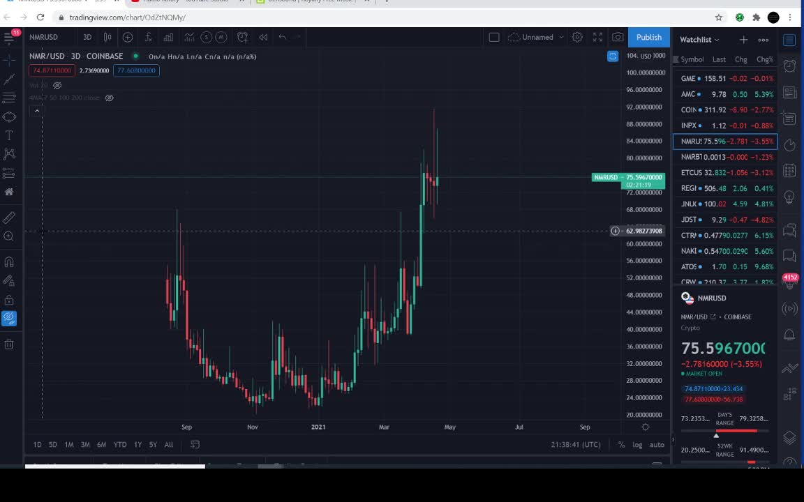 NUMERAIRE CRYPTO CRITICAL PRICE LEVELS _ PRICE PREDICTION _ TECHNICAL ANALYSIS$ NMRUSD