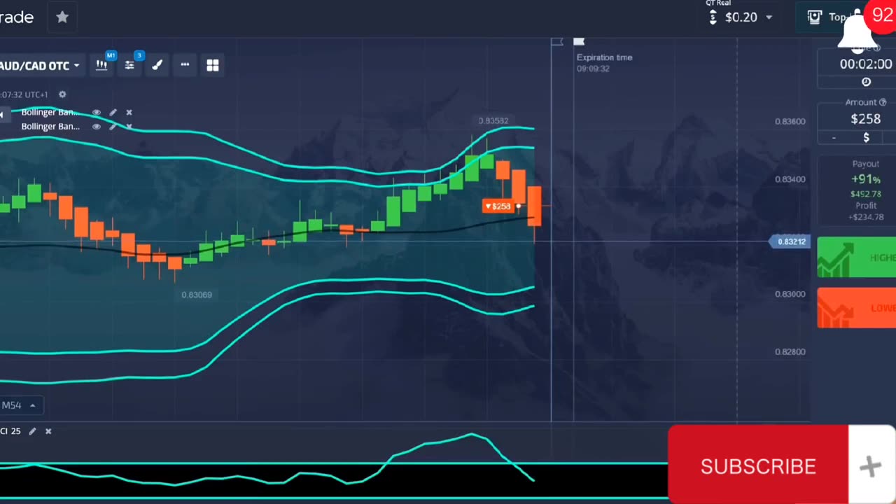 Day Trading Binary Options With Success How To Grow A Small Account