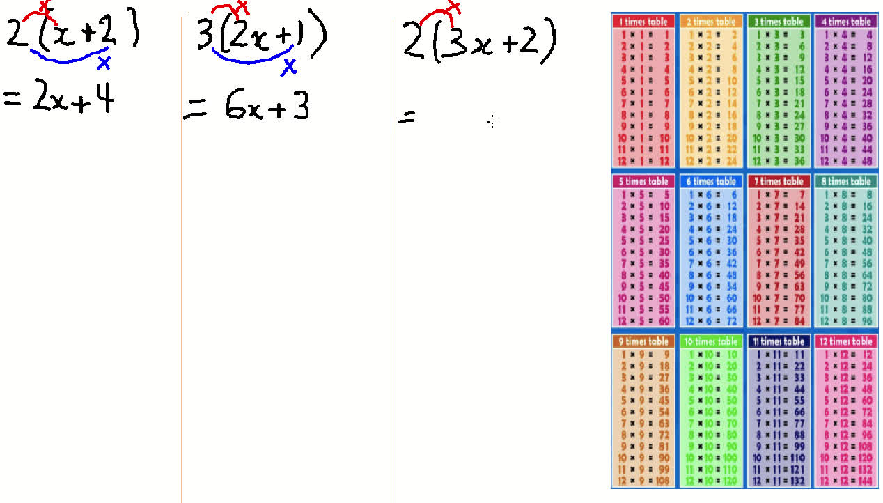 Examples of Expanding Algebraic Expressions - L