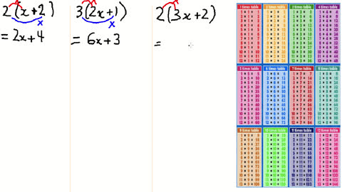 Examples of Expanding Algebraic Expressions - L