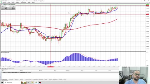 DOLAR CONTINUA CAINDO E INDICE SUBINDO!!