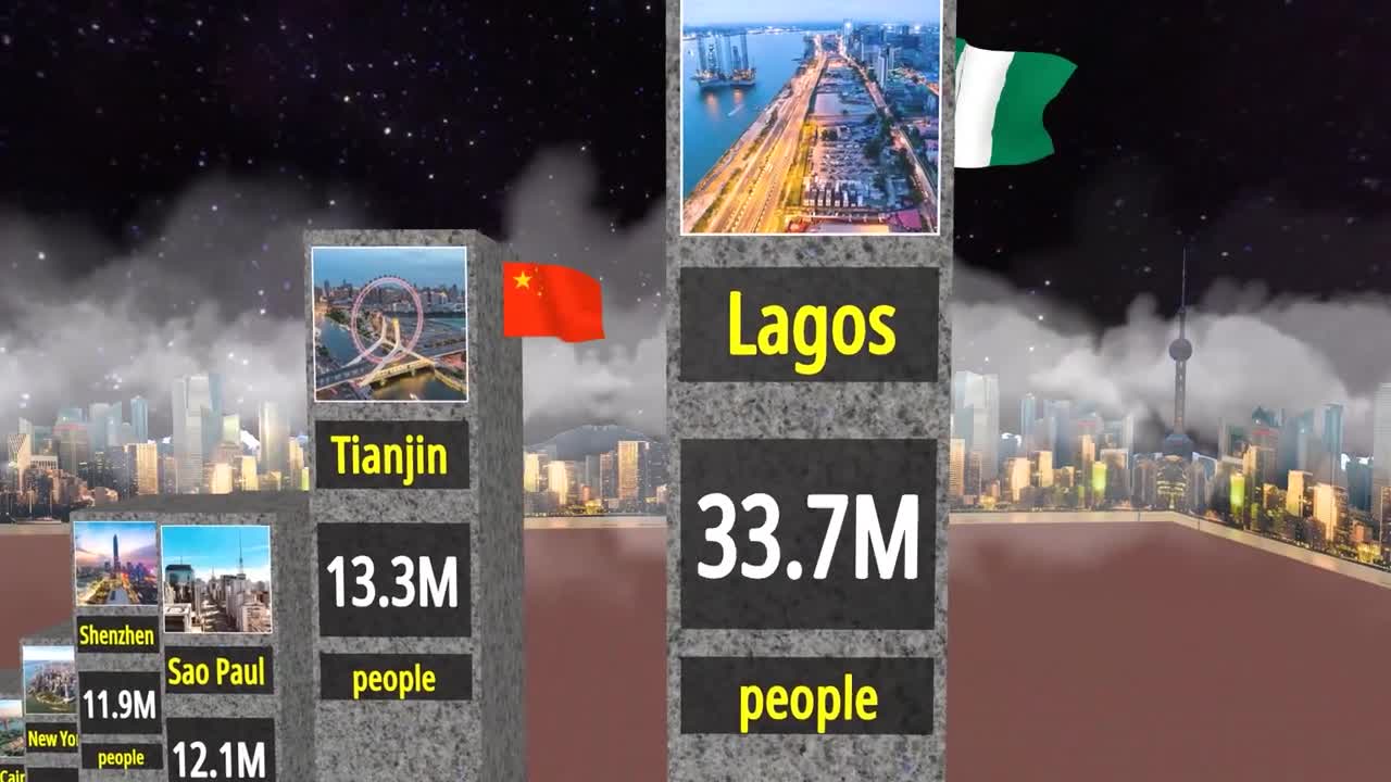 The world's most populous cities