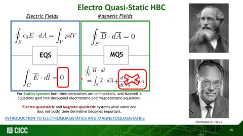 CICC 2020: Electro-Quasistatic Human Body Communication IC for Secure Authentication and Bio-medical