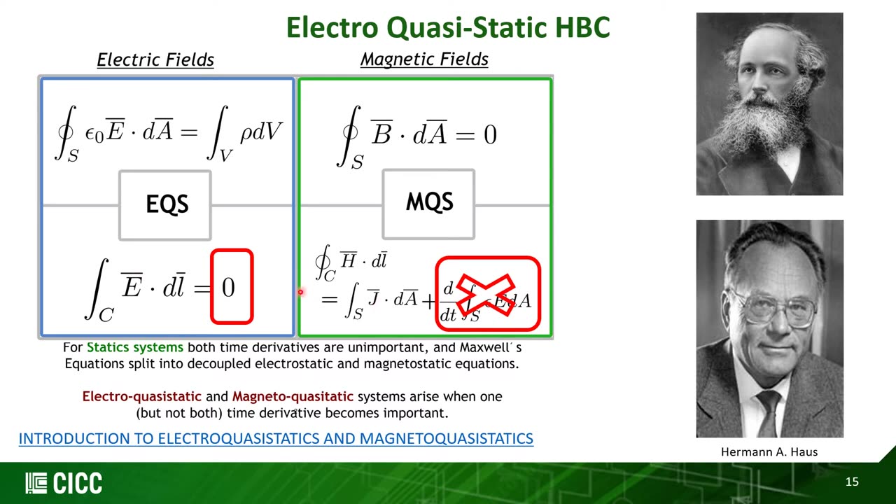 CICC 2020: Electro-Quasistatic Human Body Communication IC for Secure Authentication and Bio-medical