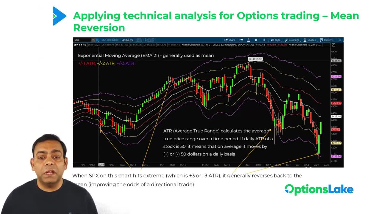 How can you create an edge in Options trading using technical analysis? Option trading For Beginners