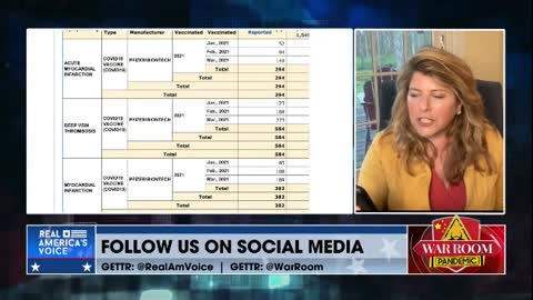 Pfizer Investigation Explosive Reveal: What Did Pfizer Know & When Did They Know It - Naomi Wolf Pt4