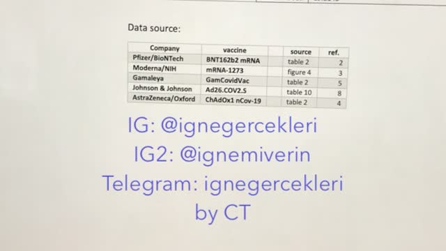 CVD IGNELERI GERCEKTE NE KADAR ETKILI ? RELATIF RISK YALANI VE DATA MANIPULASYONU