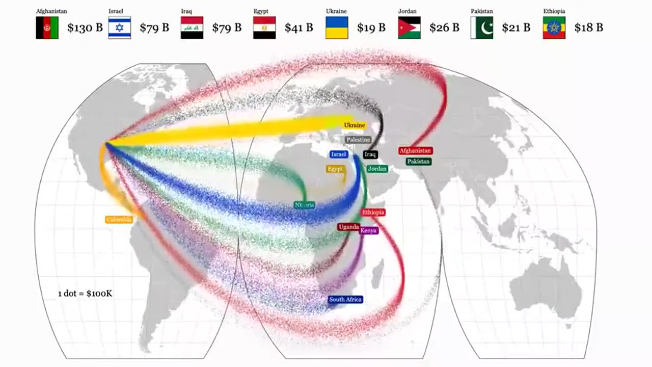 🚩Check out this streaming graph of US Foreign Aid.