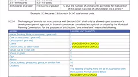 S.O.S. Alberta Canada