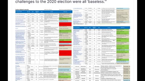 Trump Truth Social Scan 12:53pm ET Jan 4, 2024