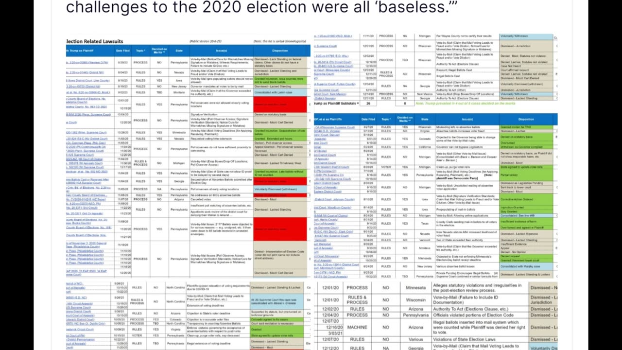 Trump Truth Social Scan 12:53pm ET Jan 4, 2024