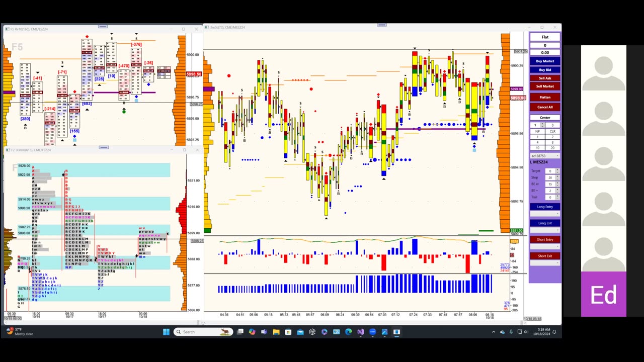 Bluewater Pre-Market for Oct 18