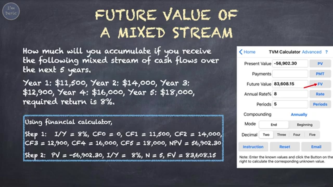 Time Value of Money_ Use of Financial Calculator