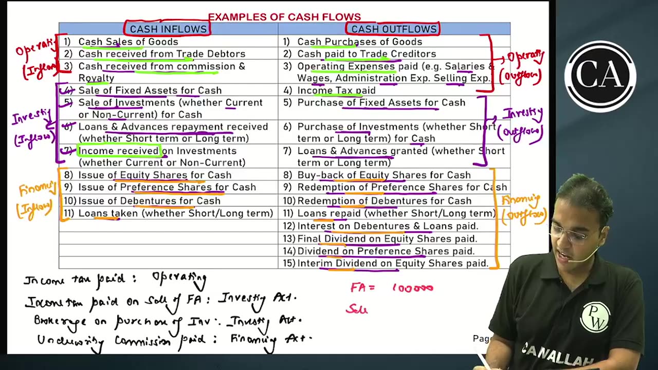 CASH FLOW STATEMENT AS 3 L1