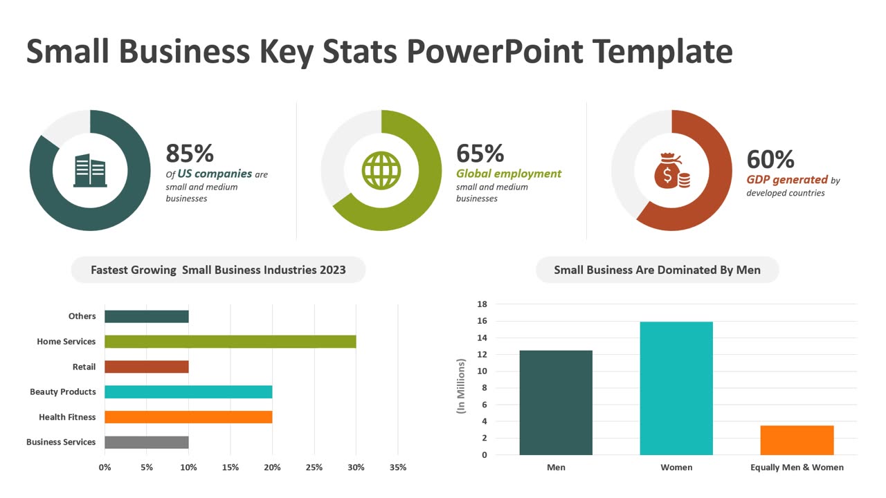 Small Business Key Stats PowerPoint Template