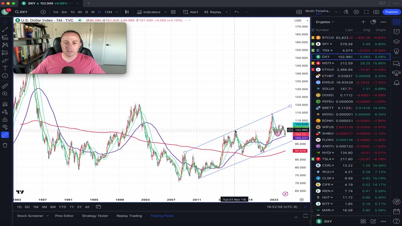 Bitcoin stock MSTR up over 20% at cycle new highs v. marginal gains in Dollar Index and rates