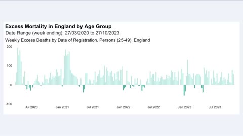 Excess deaths in 2023