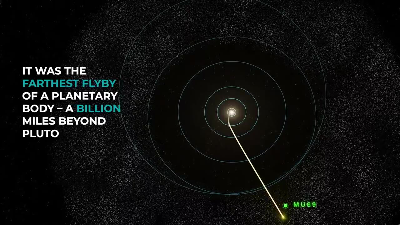 Arrokoth: Naming the Kuiper Belt Object Visited by NASA's New Horizons