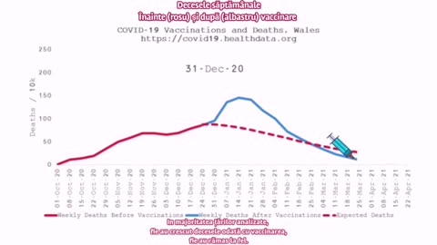 DATE si STATISTICI reale despre decesele de dinainte si de dupa intepare in cateva zeci de tari