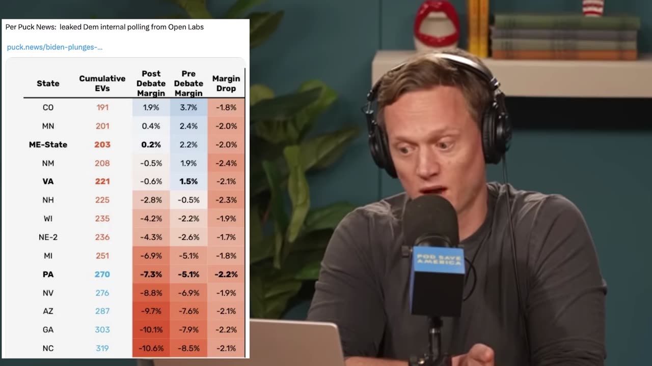 Shocking Polls From Open Labs: Biden's Post-Debate Performance Revealed