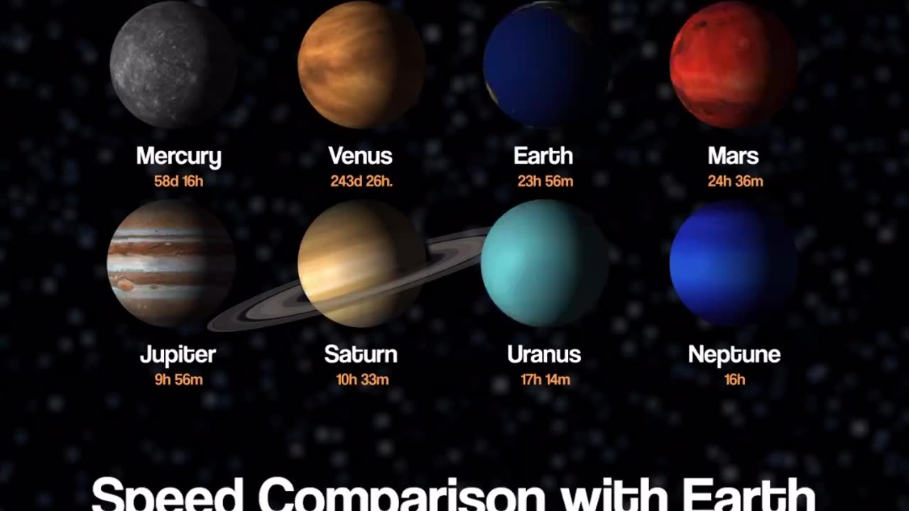 Rotation Period Of Planets from Our Solar System