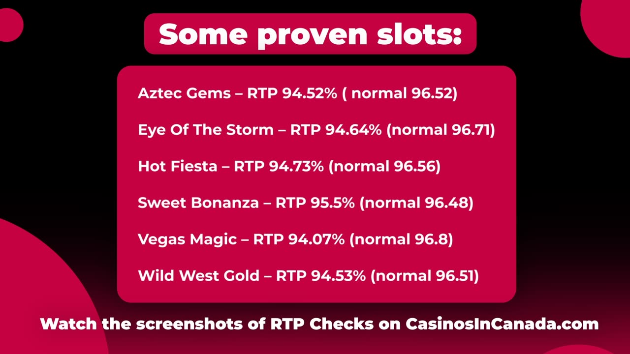 Real RTP and Sportuna Casino's Review