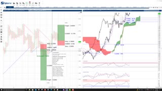 Fantom (FTM) Cryptocurrency Price Prediction, Forecast, and Technical Analysis - Oct 18th, 2021