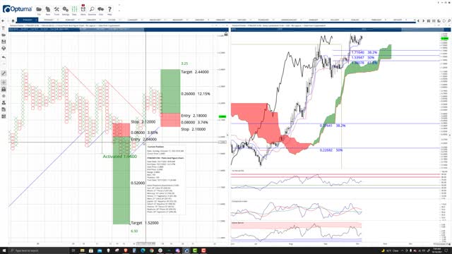 Fantom (FTM) Cryptocurrency Price Prediction, Forecast, and Technical Analysis - Oct 18th, 2021