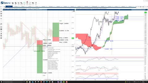 Fantom (FTM) Cryptocurrency Price Prediction, Forecast, and Technical Analysis - Oct 18th, 2021