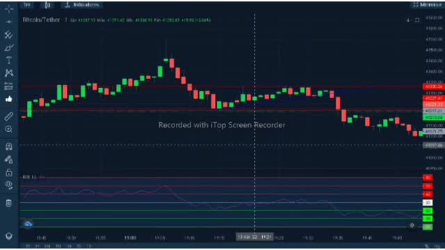 Stormgain Estratégias RSI Para Lucrar $150 por Mês