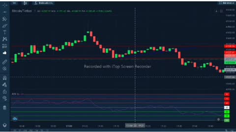 Stormgain Estratégias RSI Para Lucrar $150 por Mês