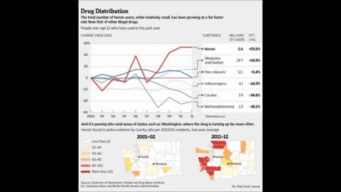 CIA Killing 100,000> Year Selling Heroin In U.S.A.